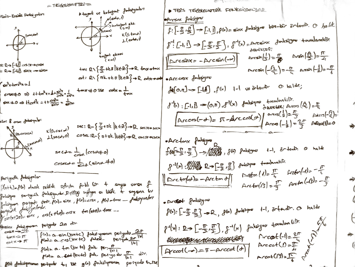 trigonometry notes whiteboard, IS-Net cutout